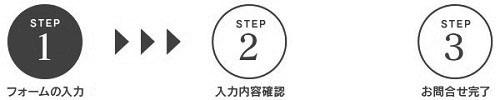 STEP1 お問合せフォームの入力